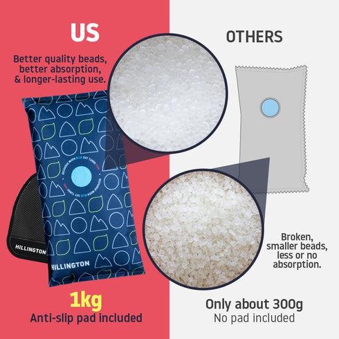 Hillington 1KG Car Dehumidifier with Dashboard Mat - Professional Moisture Control & Anti-Slip Mounting