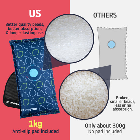 Hillington 1KG Car Dehumidifier with Dashboard Mat - Professional Moisture Control & Anti-Slip Mounting