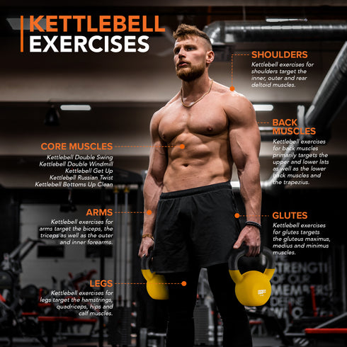 Neoprene Kettlebell Weight - Yellow