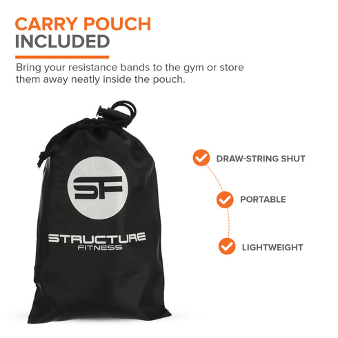 Structure Fitness Resistance Loop Bands Set of 5