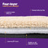 Petlicity Self Heating Pet Bed 60x45cm - No Electricity Required - Machine Washable - Beige