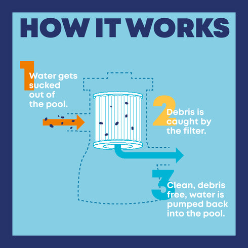 Pool Filter Pump - 530 Gallons