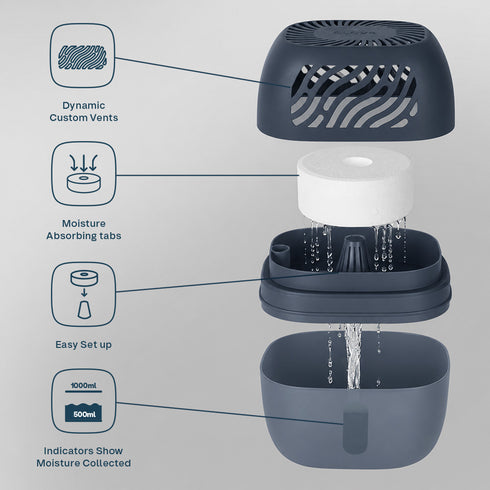 Clayr Reusable Dehumidifier 1000ml - 2 Refill Tabs Silicon Anti-Spill - Navy